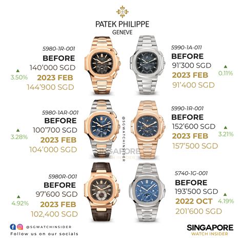 patek philippe price guide.